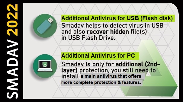 Smadav Pro 14.8.1 Crack With Serial Key Free Download 2022