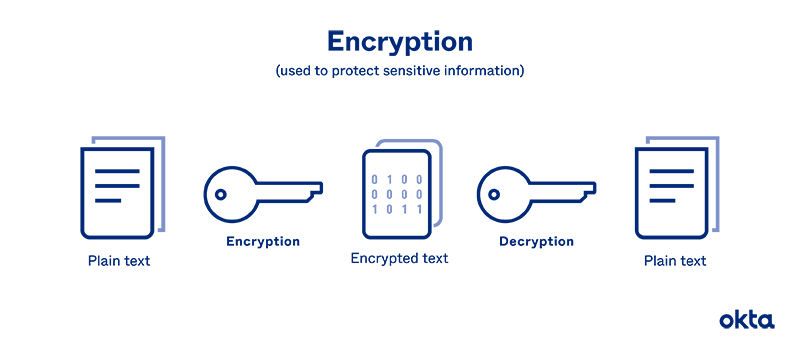 Encryption Crack + License Key Full Version Free Download [2023]